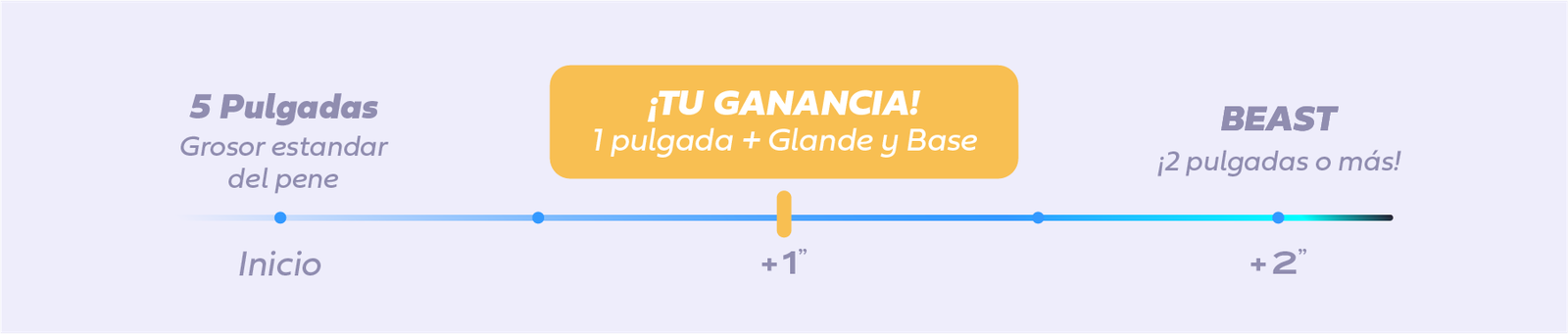 Grafico Ganancia Upgrade